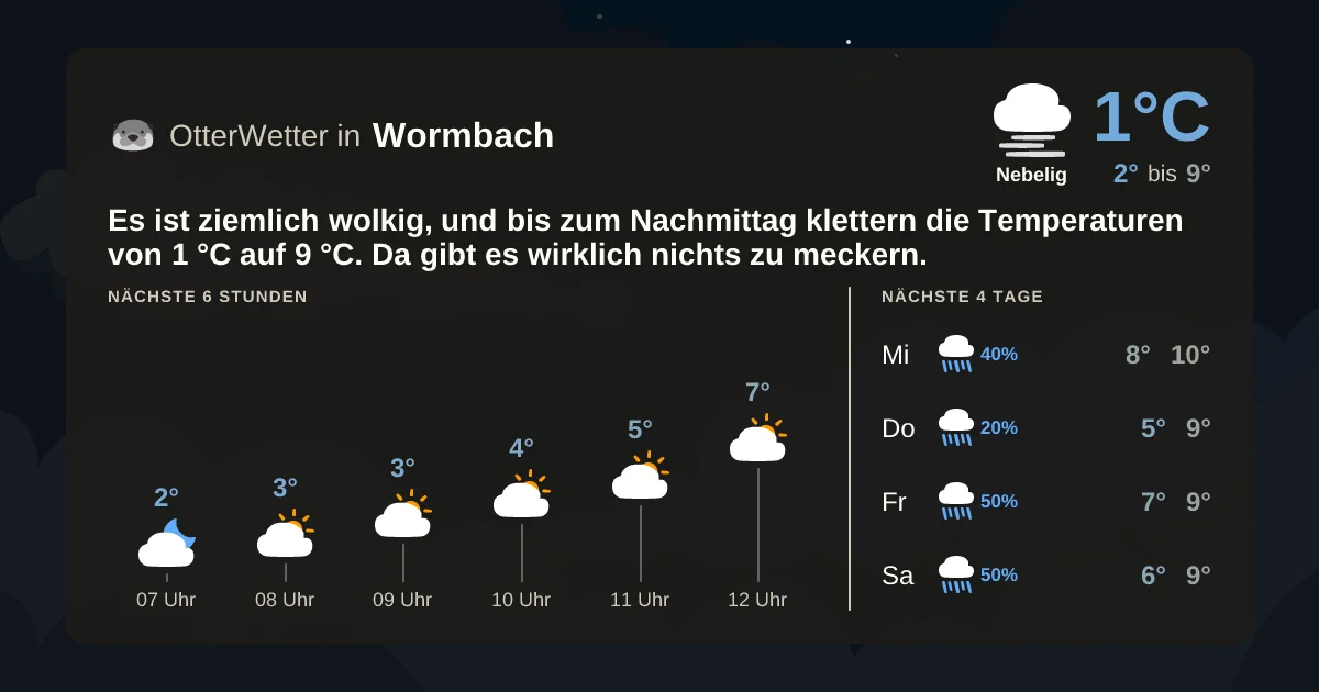 Wetter-Widget-Vorschau mit Vorhersagedaten für Wormbach