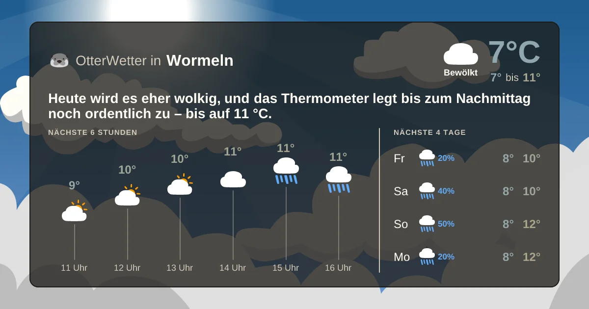 Widget-Vorschau für Wormeln Wetter-Widget-Vorschau mit Vorhersagedaten für Wormeln