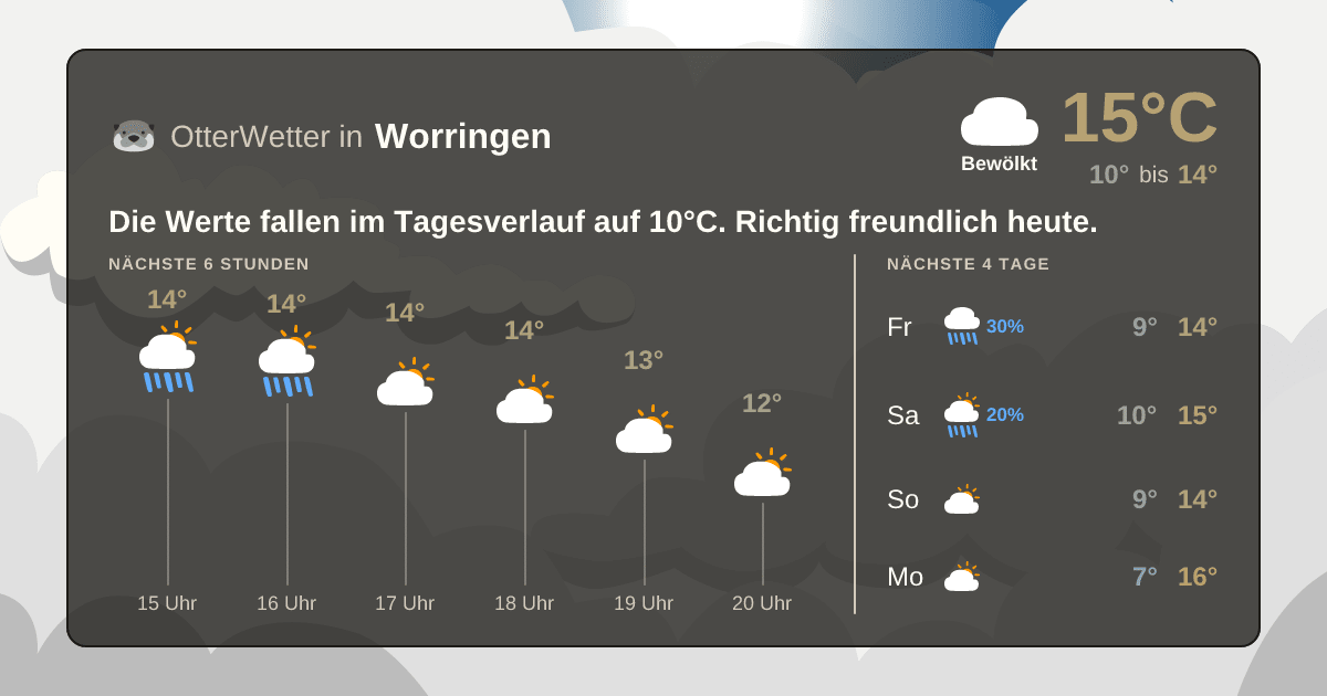 Widget-Vorschau für Worringen Wetter-Widget-Vorschau mit Vorhersagedaten für Worringen