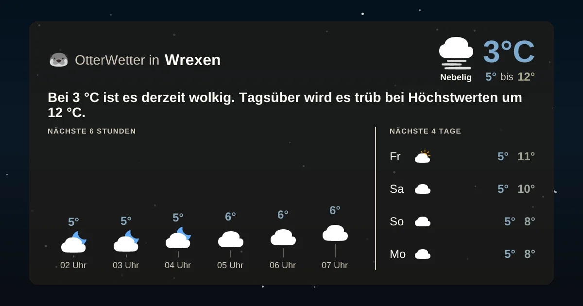 Widget-Vorschau für Wrexen Wetter-Widget-Vorschau mit Vorhersagedaten für Wrexen