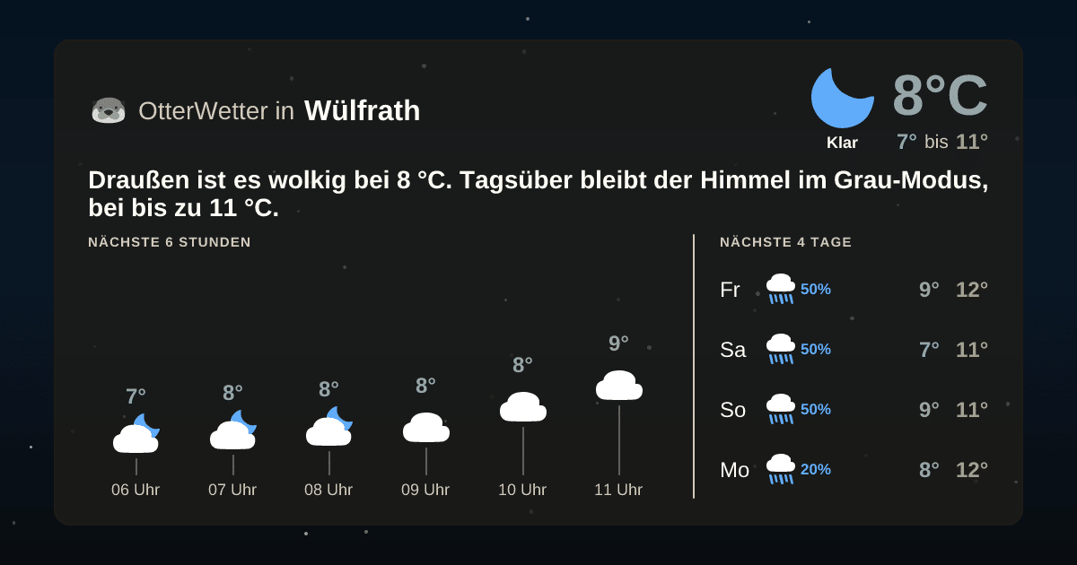 OtterWetter-Widget Wülfrath