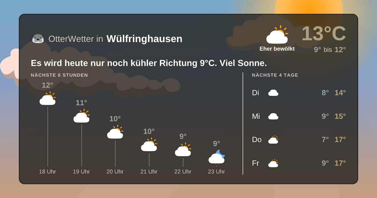 Wetter-Widget-Vorschau mit Vorhersagedaten für Wülfringhausen