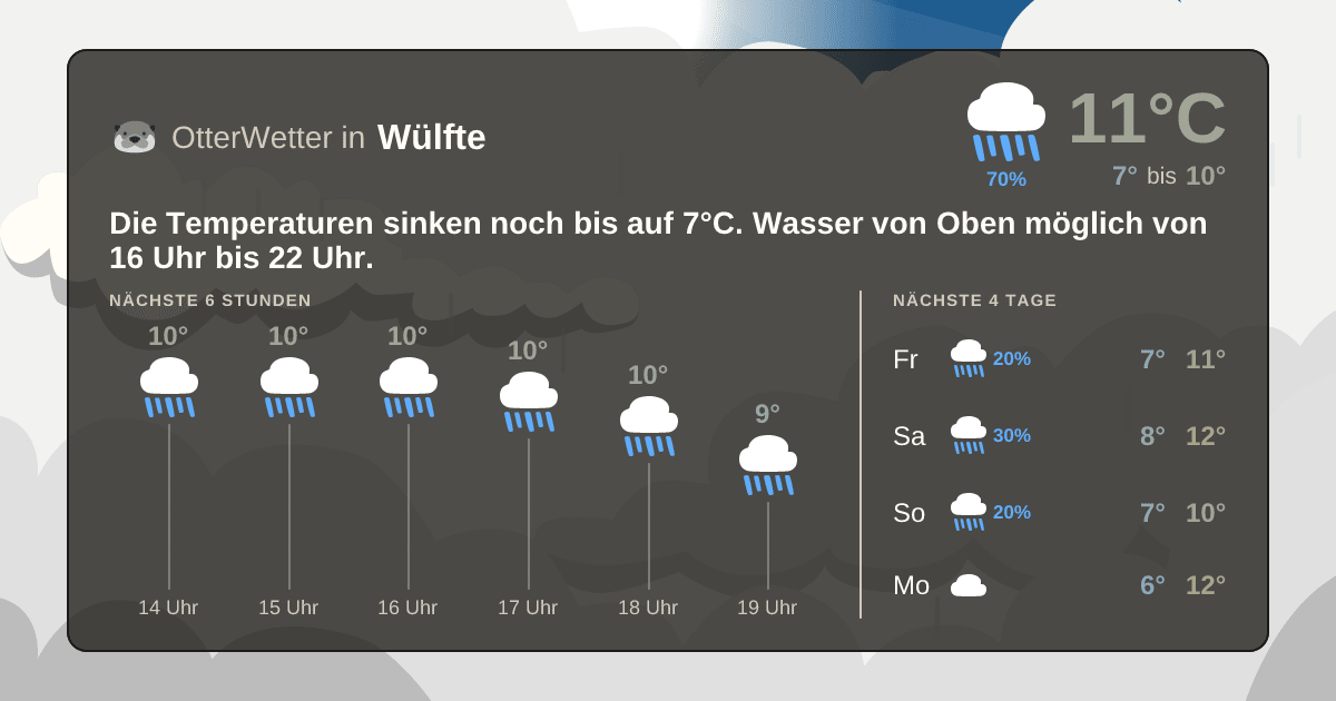 OtterWetter-Widget Wülfte