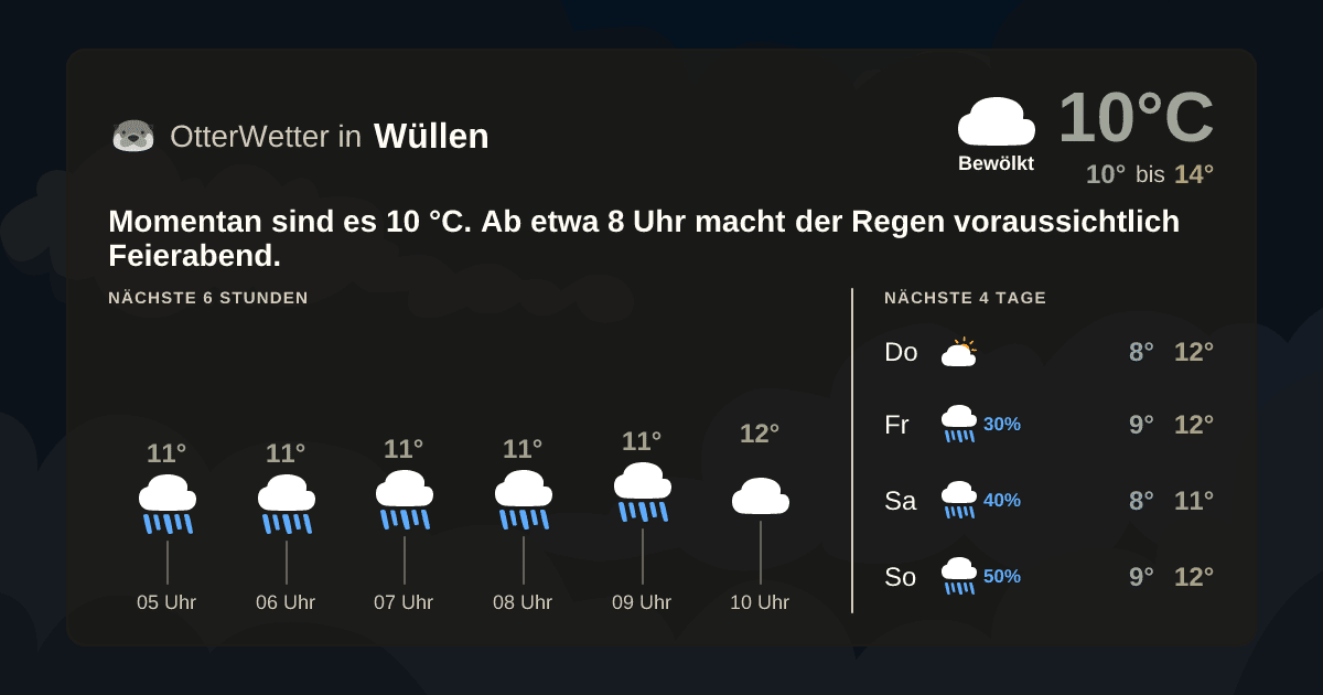 OtterWetter-Widget Wüllen