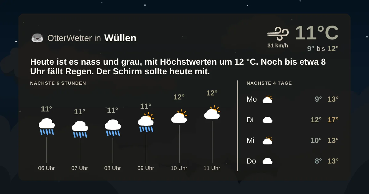 Widget-Vorschau für Wüllen Wetter-Widget-Vorschau mit Vorhersagedaten für Wüllen