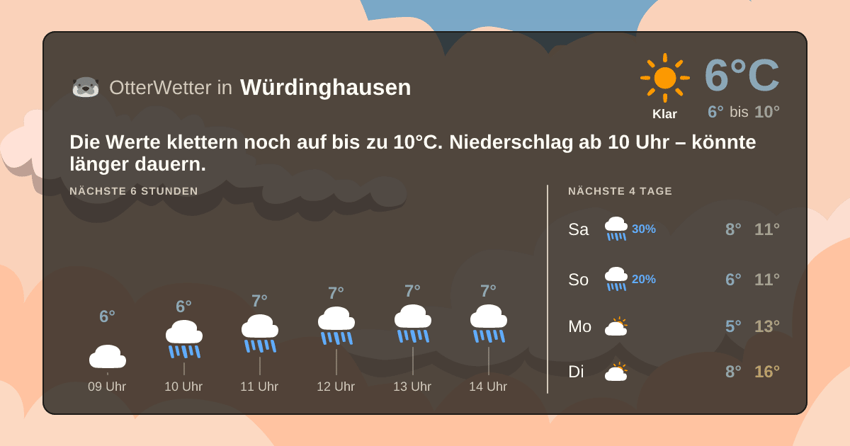 Widget-Vorschau für Würdinghausen Wetter-Widget-Vorschau mit Vorhersagedaten für Würdinghausen