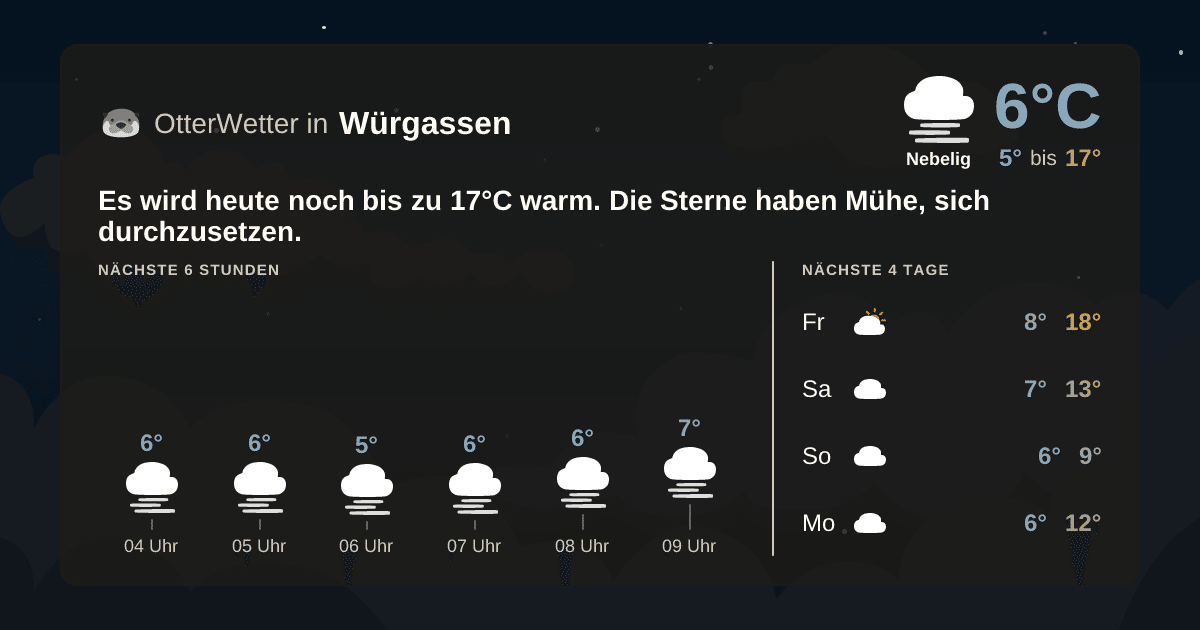 OtterWetter-Widget Würgassen