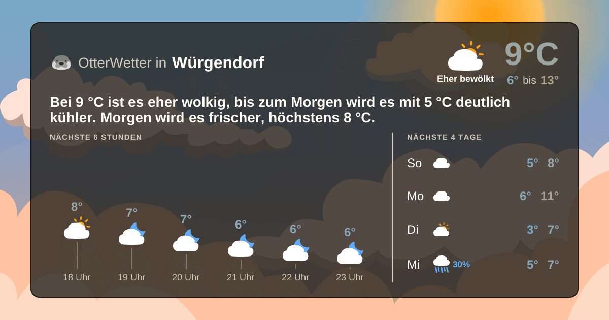 Widget-Vorschau für Würgendorf Wetter-Widget-Vorschau mit Vorhersagedaten für Würgendorf