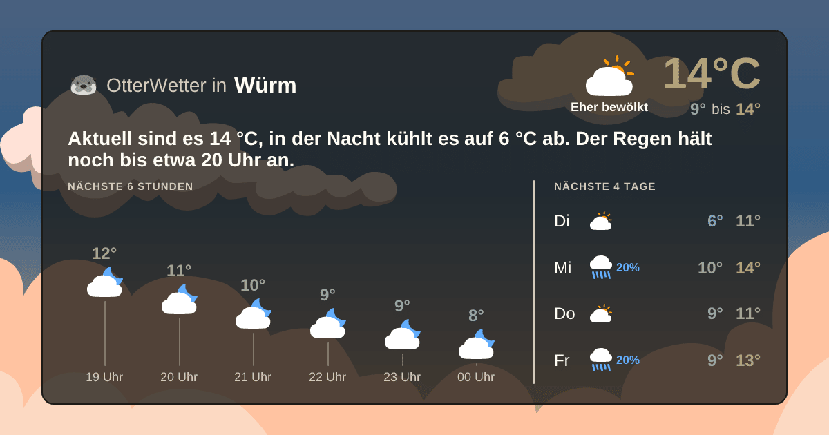 OtterWetter-Widget Würm
