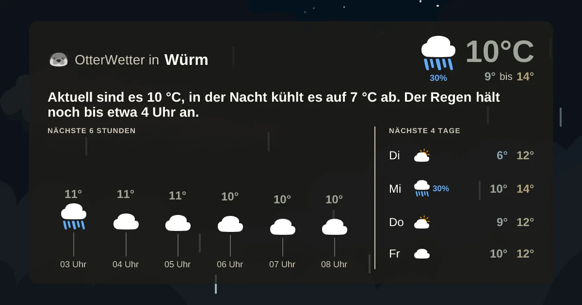 Widget-Vorschau für Würm Wetter-Widget-Vorschau mit Vorhersagedaten für Würm