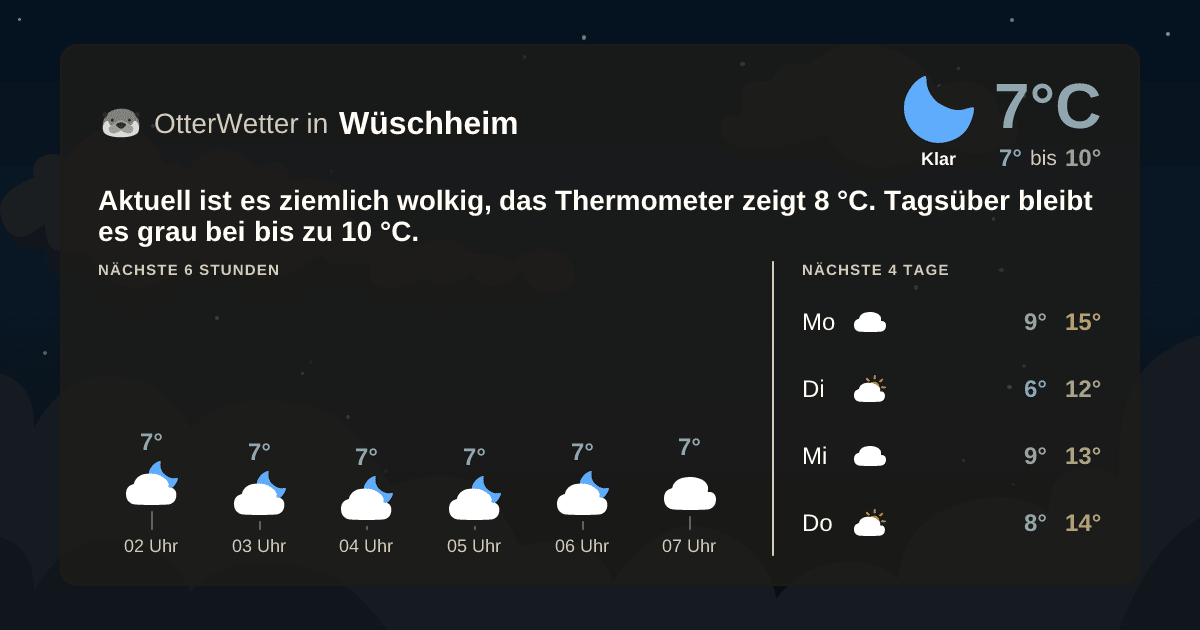 Widget-Vorschau für Wüschheim Wetter-Widget-Vorschau mit Vorhersagedaten für Wüschheim