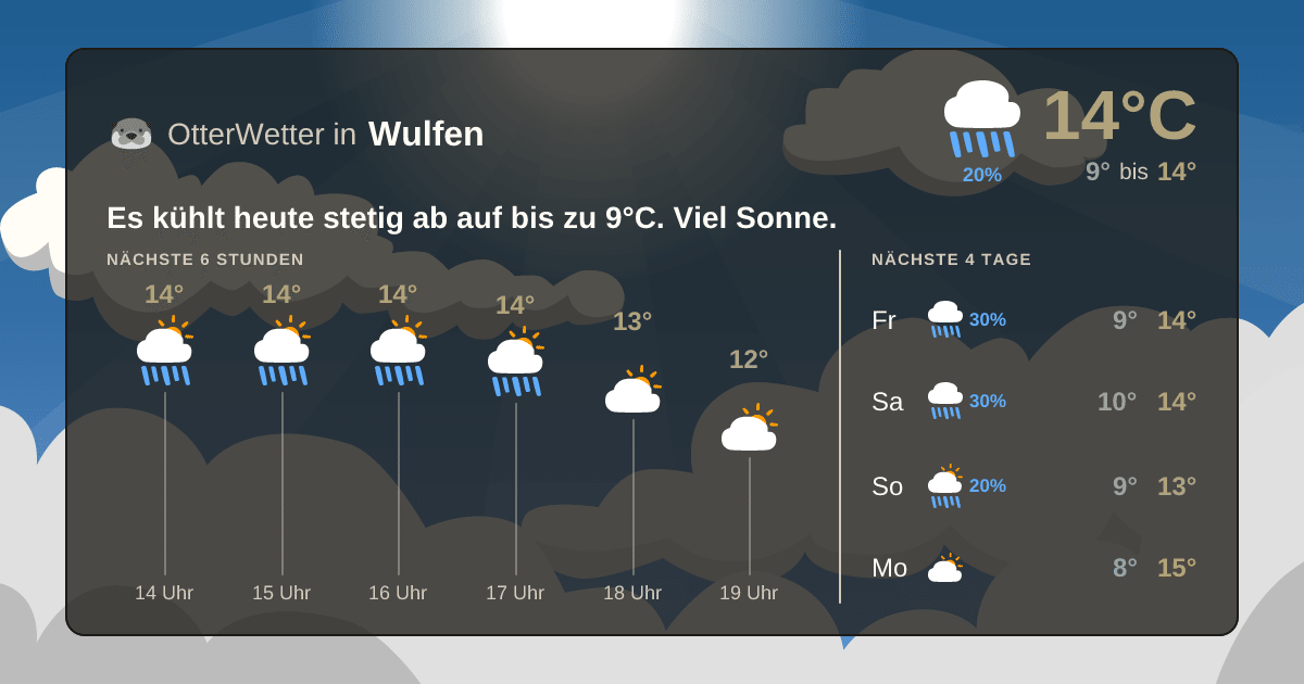 OtterWetter-Widget Wulfen