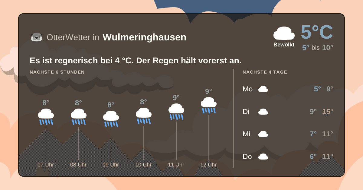 OtterWetter-Widget Wulmeringhausen
