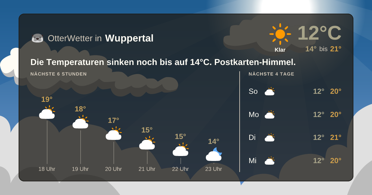 Wetter-Widget-Vorschau mit Vorhersagedaten für Wuppertal