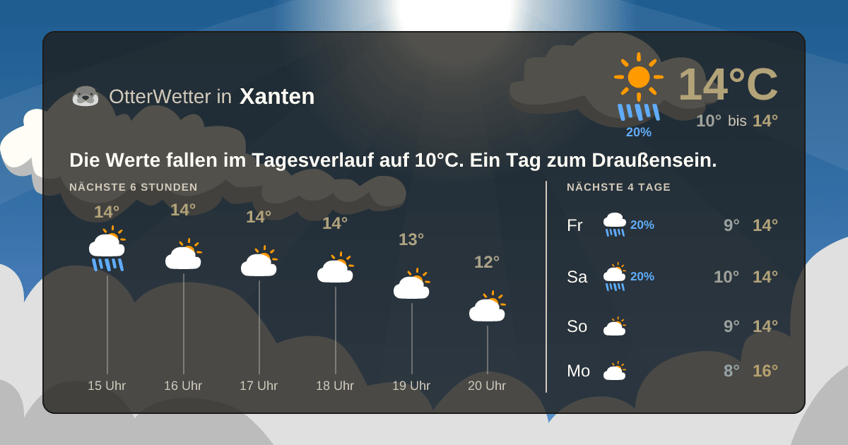 OtterWetter-Widget Xanten