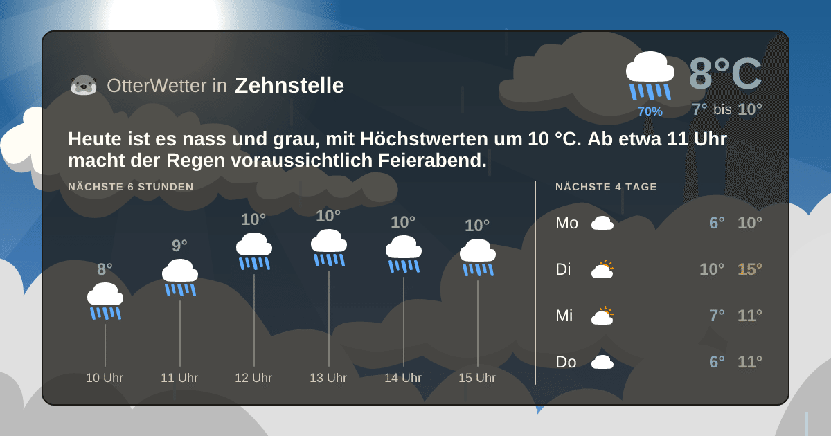 OtterWetter-Widget Zehnstelle