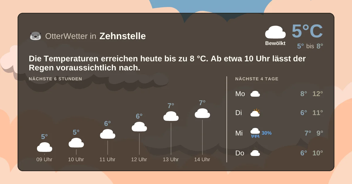 Widget-Vorschau für Zehnstelle Wetter-Widget-Vorschau mit Vorhersagedaten für Zehnstelle