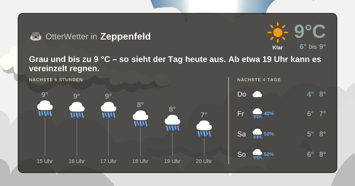 OtterWetter-Widget Zeppenfeld