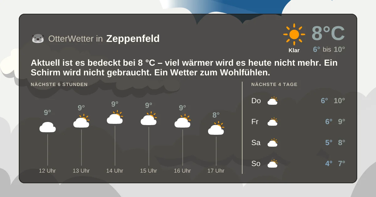 Wetter-Widget-Vorschau mit Vorhersagedaten für Zeppenfeld