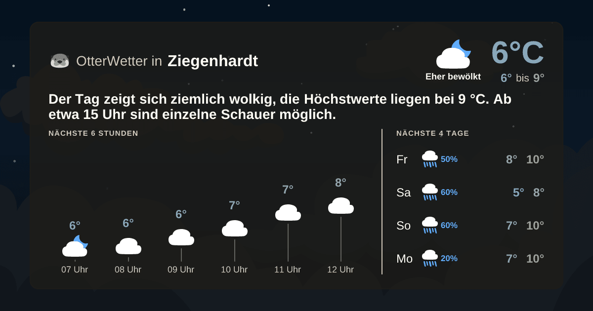 OtterWetter-Widget Ziegenhardt