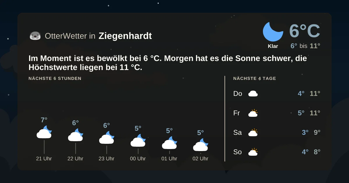 Wetter-Widget-Vorschau mit Vorhersagedaten für Ziegenhardt