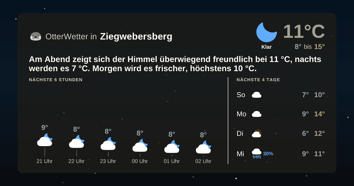 OtterWetter-Widget Ziegwebersberg