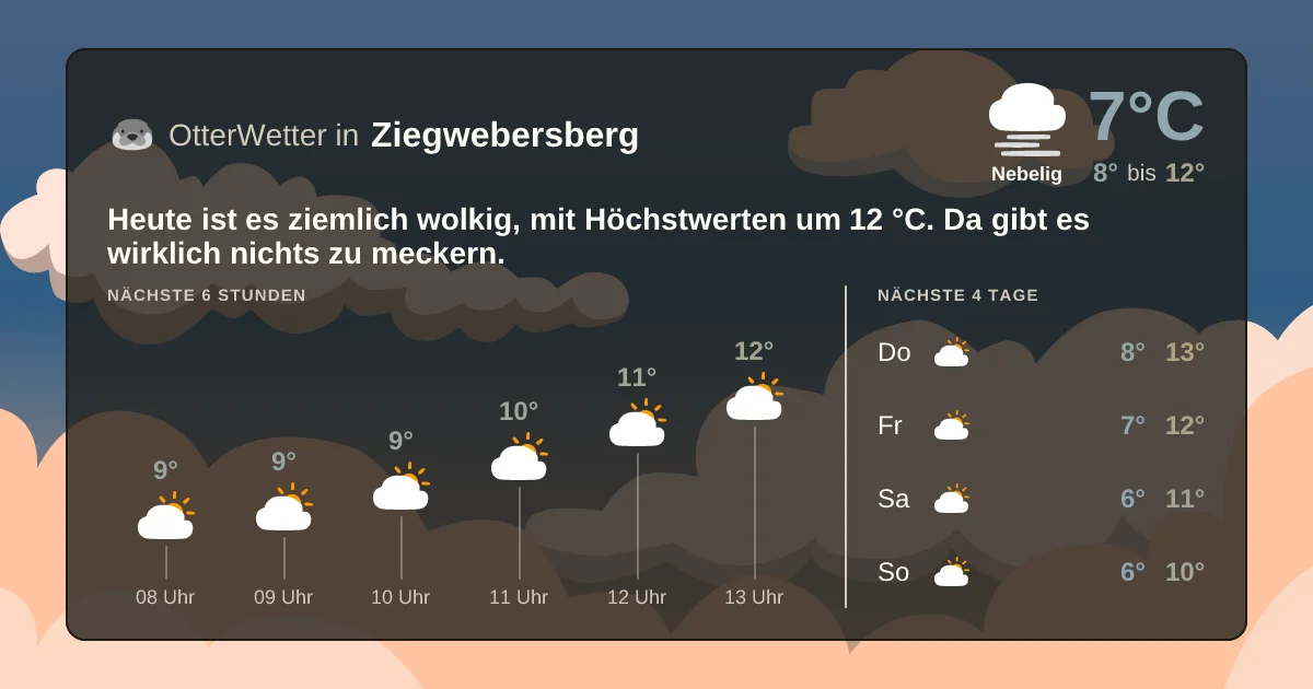 Widget-Vorschau für Ziegwebersberg Wetter-Widget-Vorschau mit Vorhersagedaten für Ziegwebersberg