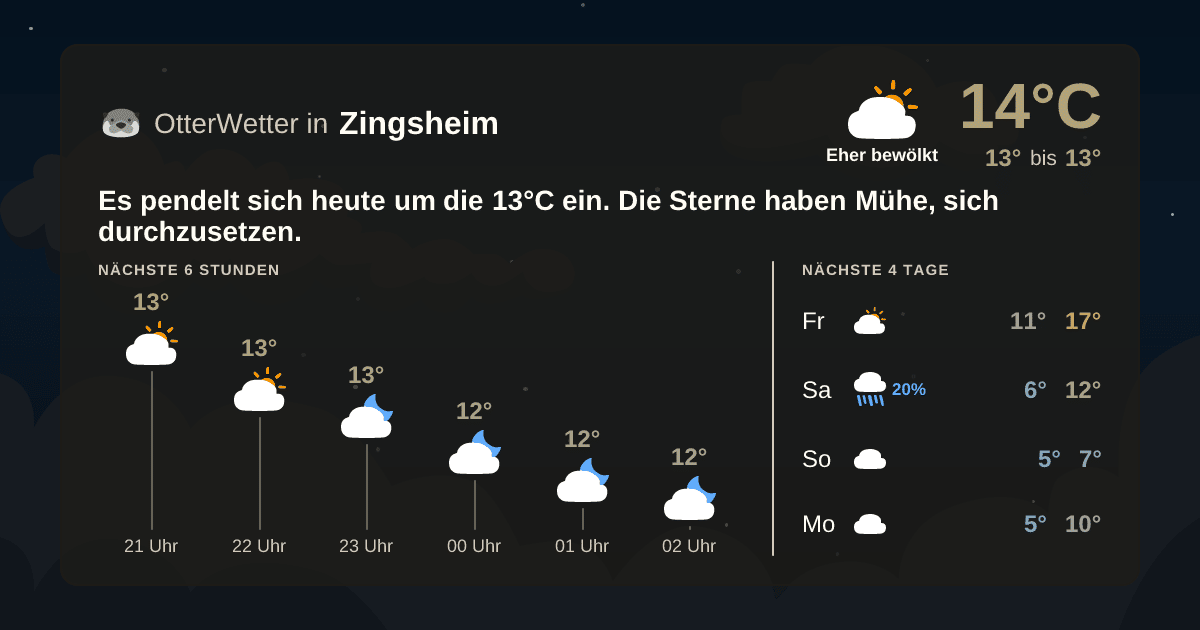 OtterWetter-Widget Zingsheim