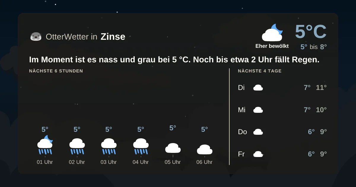 Widget-Vorschau für Zinse Wetter-Widget-Vorschau mit Vorhersagedaten für Zinse