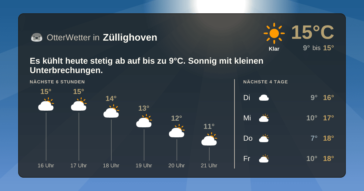 Widget-Vorschau für Züllighoven Wetter-Widget-Vorschau mit Vorhersagedaten für Züllighoven