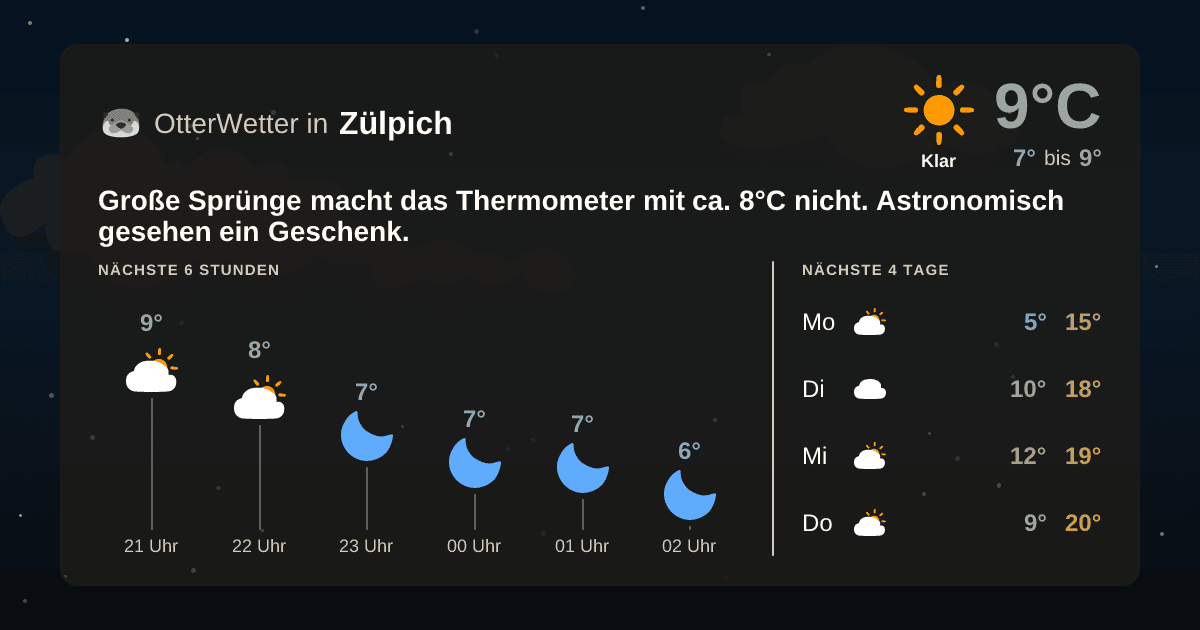 OtterWetter-Widget Zülpich