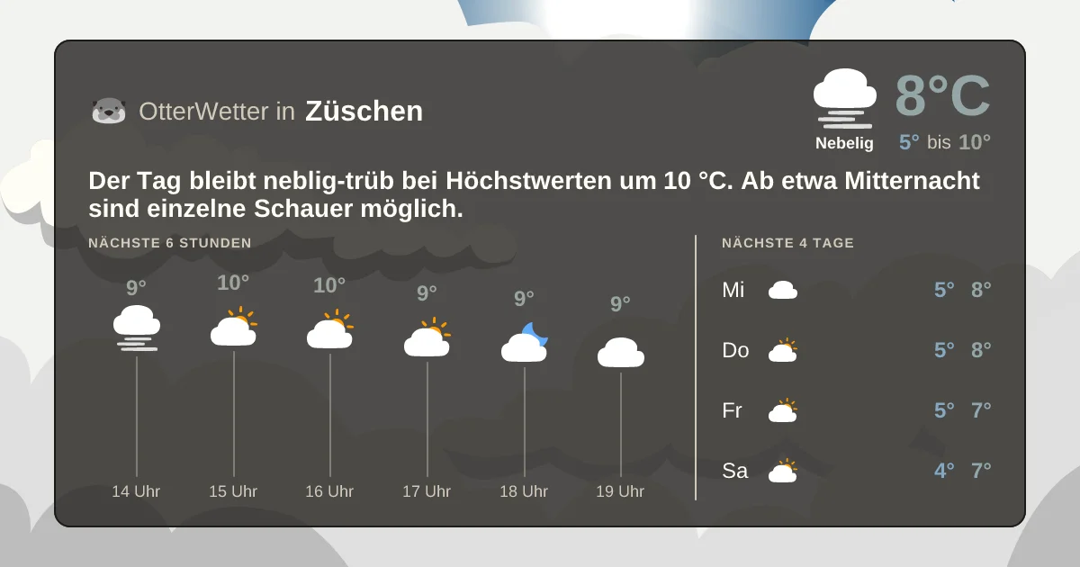 Widget-Vorschau für Züschen Wetter-Widget-Vorschau mit Vorhersagedaten für Züschen