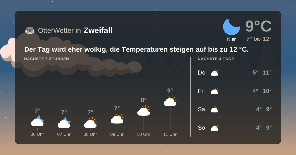 OtterWetter-Widget Zweifall