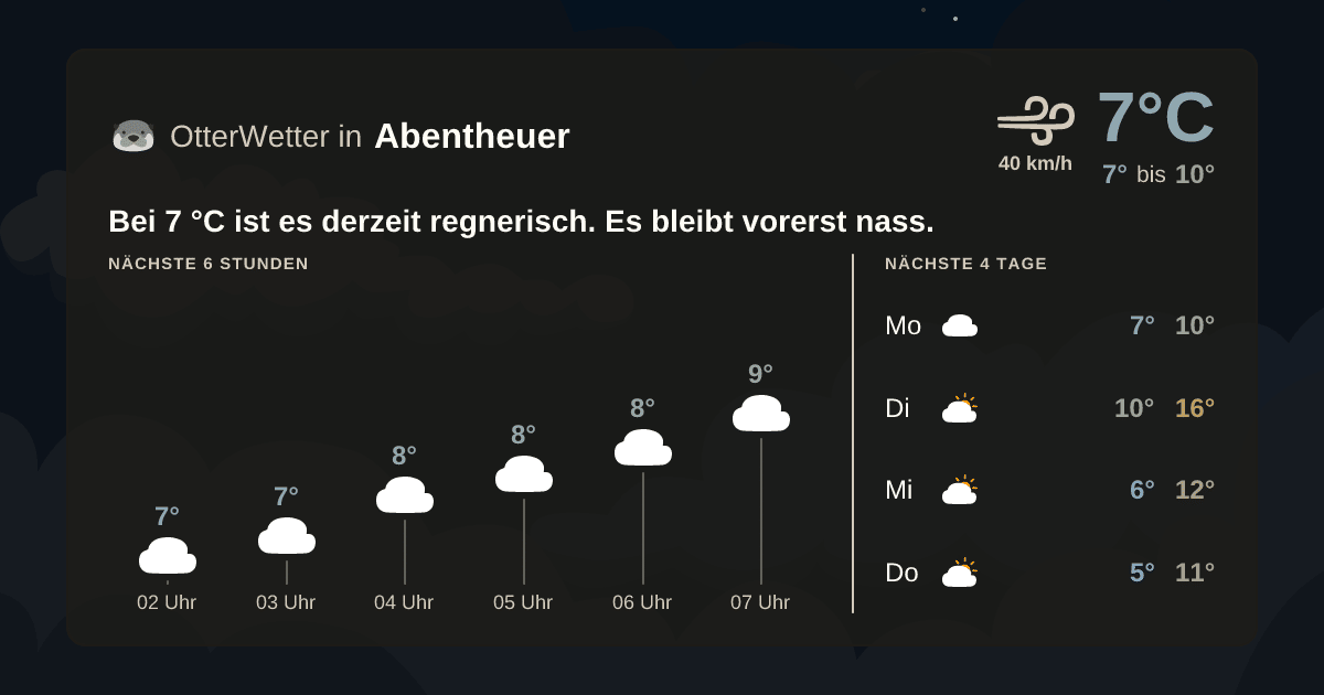 OtterWetter-Widget Abentheuer