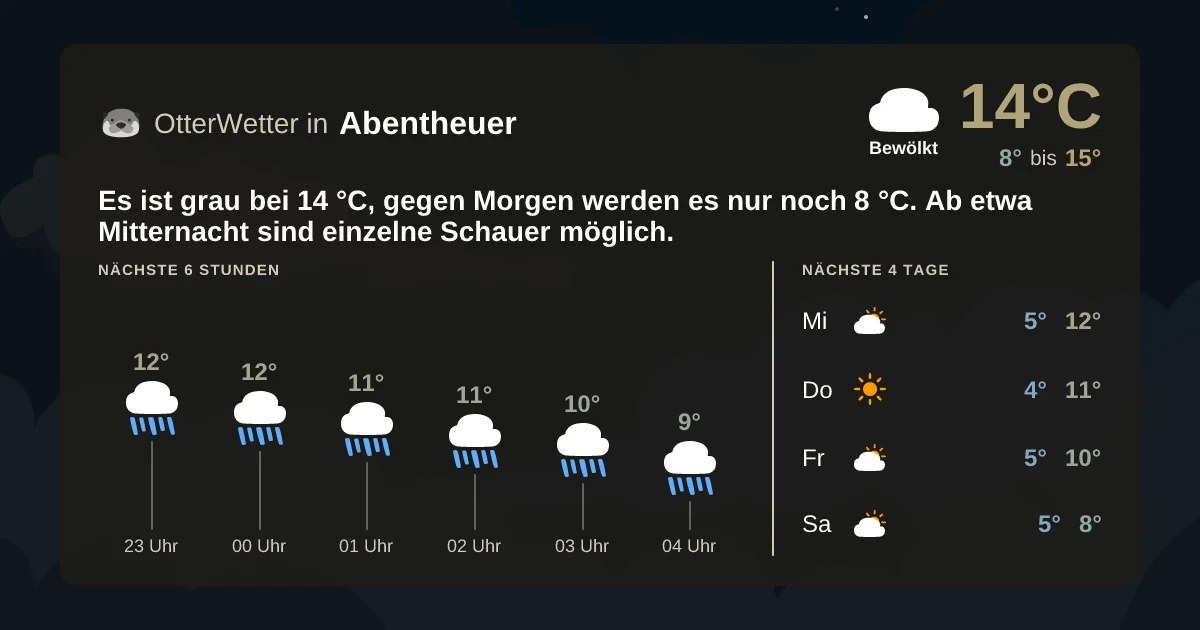 Widget-Vorschau für Abentheuer Wetter-Widget-Vorschau mit Vorhersagedaten für Abentheuer