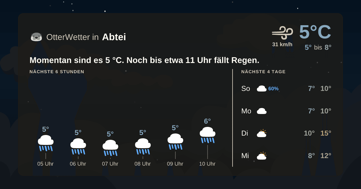 OtterWetter-Widget Abtei