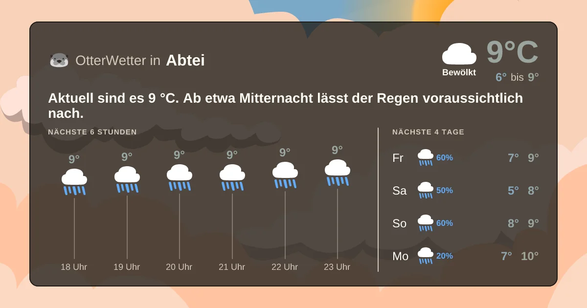 Wetter-Widget-Vorschau mit Vorhersagedaten für Abtei