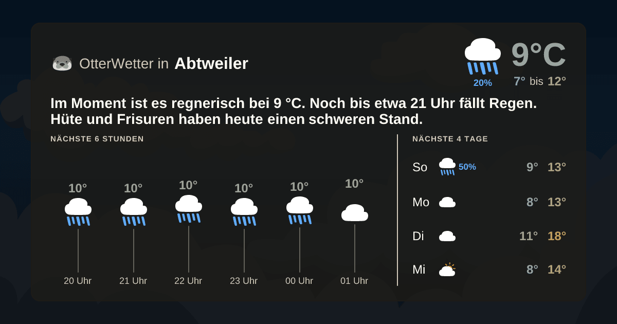 Widget-Vorschau für Abtweiler Wetter-Widget-Vorschau mit Vorhersagedaten für Abtweiler