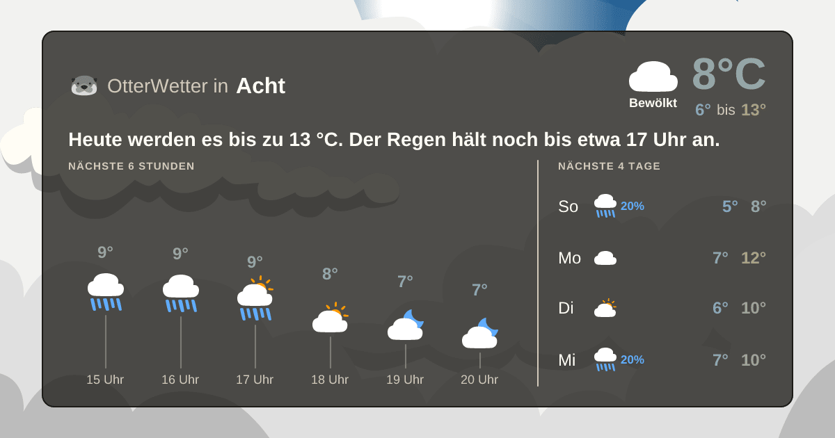 OtterWetter-Widget Acht