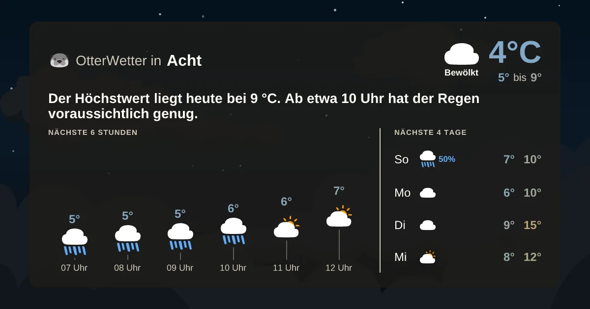 Widget-Vorschau für Acht Wetter-Widget-Vorschau mit Vorhersagedaten für Acht