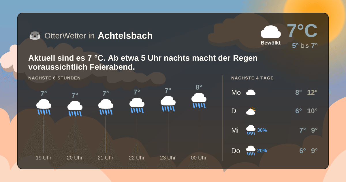 Wetter-Widget-Vorschau mit Vorhersagedaten für Achtelsbach