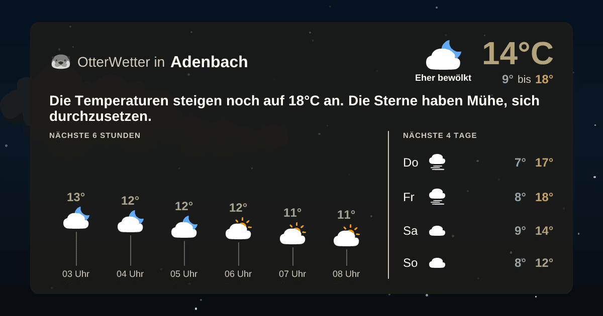 OtterWetter-Widget Adenbach