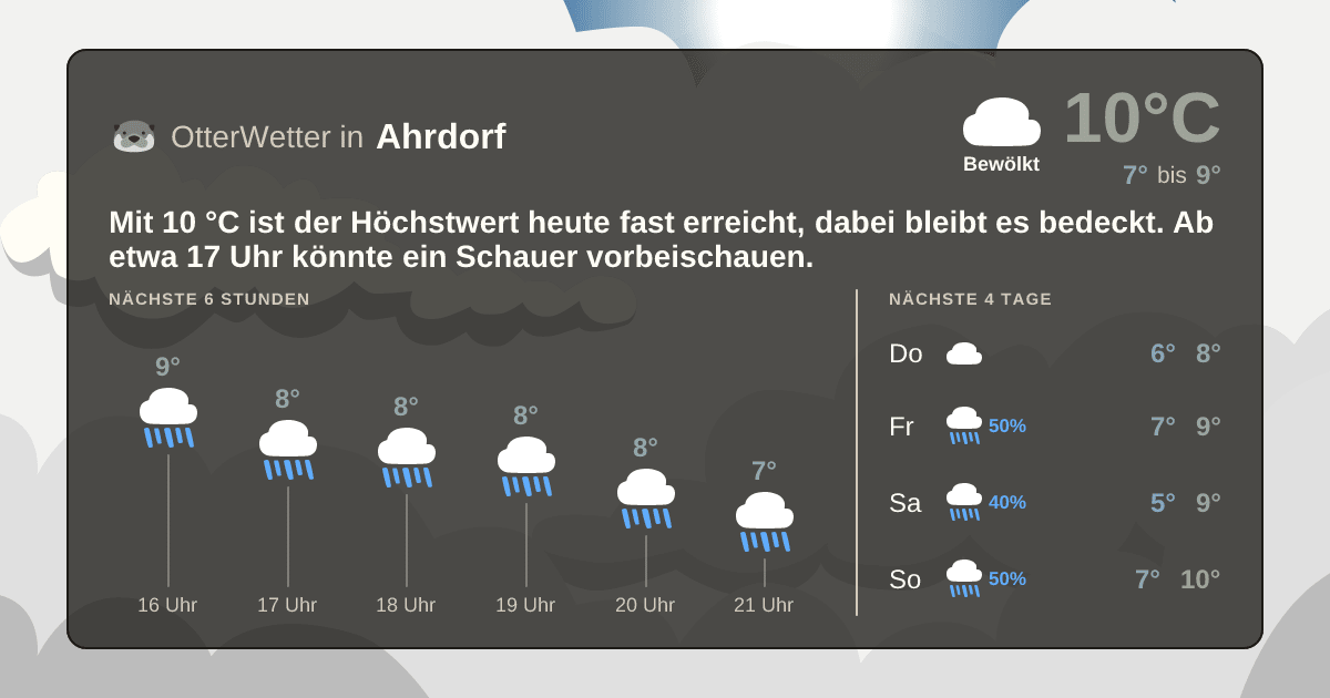 Widget-Vorschau für Ahrdorf Wetter-Widget-Vorschau mit Vorhersagedaten für Ahrdorf