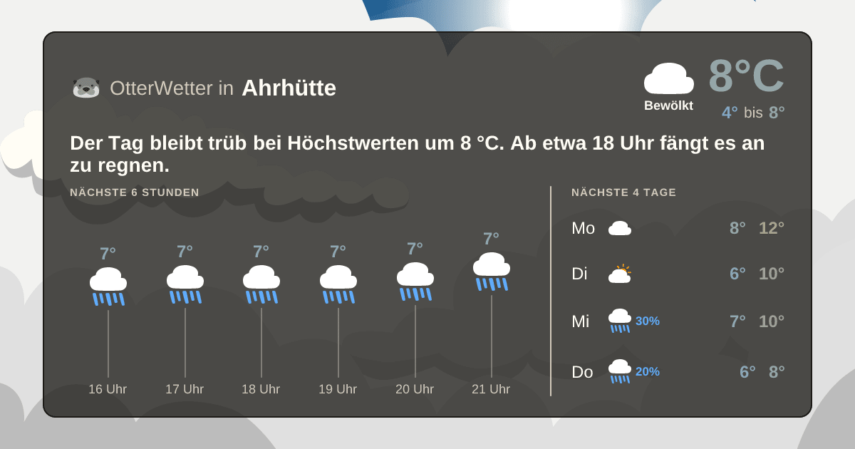 Widget-Vorschau für Ahrhütte Wetter-Widget-Vorschau mit Vorhersagedaten für Ahrhütte
