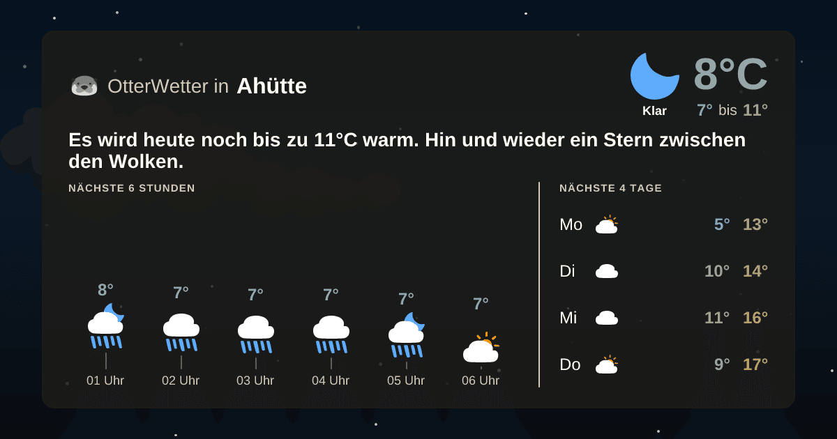 Wetter-Widget-Vorschau mit Vorhersagedaten für Ahütte