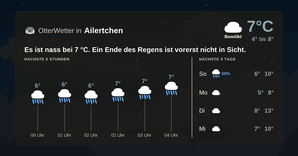 OtterWetter-Widget Ailertchen