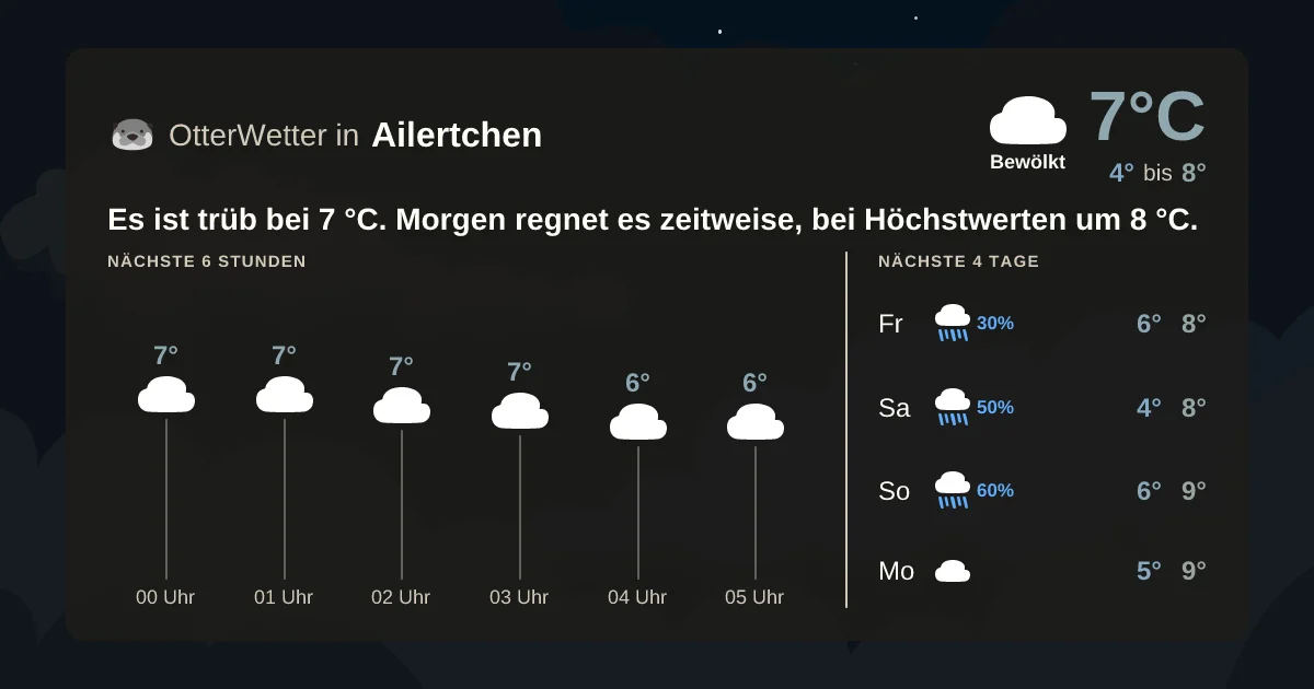 Wetter-Widget-Vorschau mit Vorhersagedaten für Ailertchen