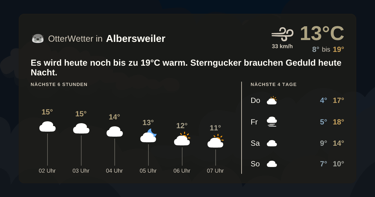 Widget-Vorschau für Albersweiler Wetter-Widget-Vorschau mit Vorhersagedaten für Albersweiler