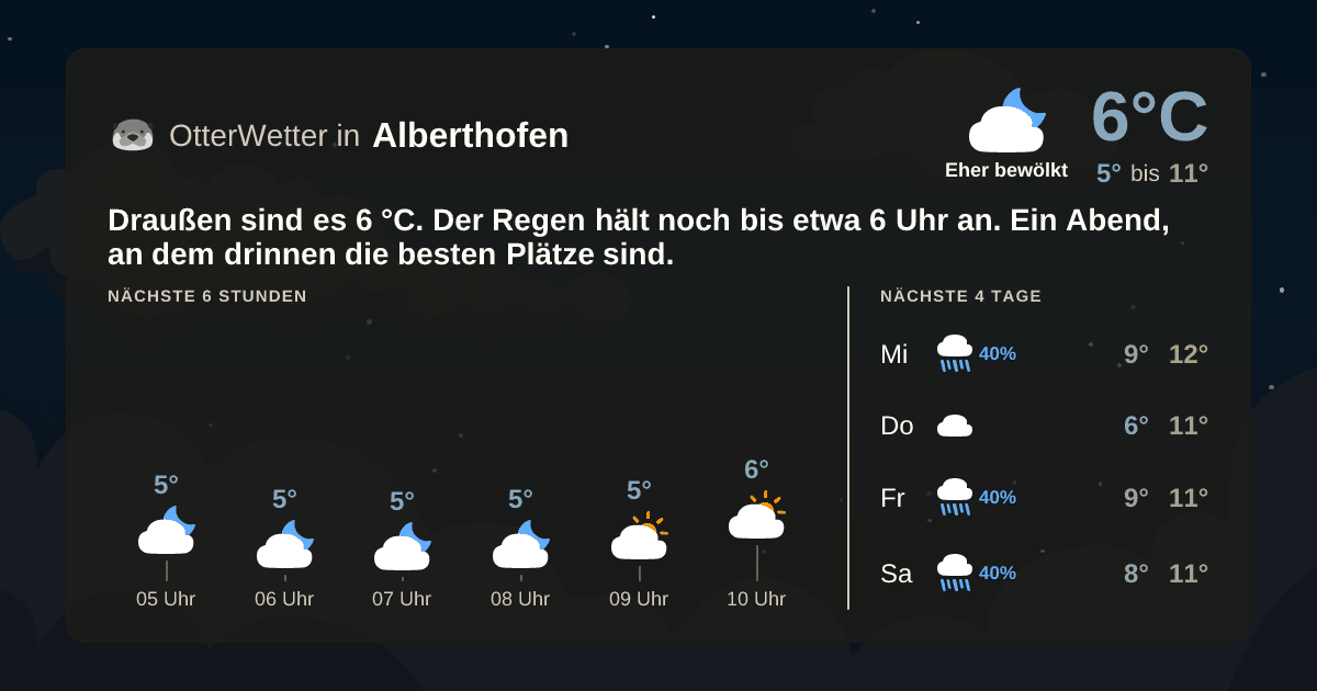 OtterWetter-Widget Alberthofen