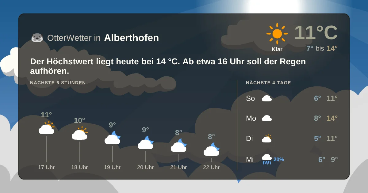 Widget-Vorschau für Alberthofen Wetter-Widget-Vorschau mit Vorhersagedaten für Alberthofen